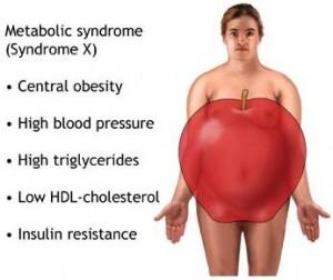 metaboliten sindrom