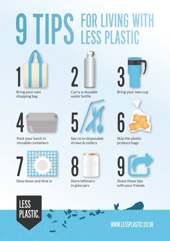 Less plastic