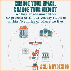 Slim by Design 2